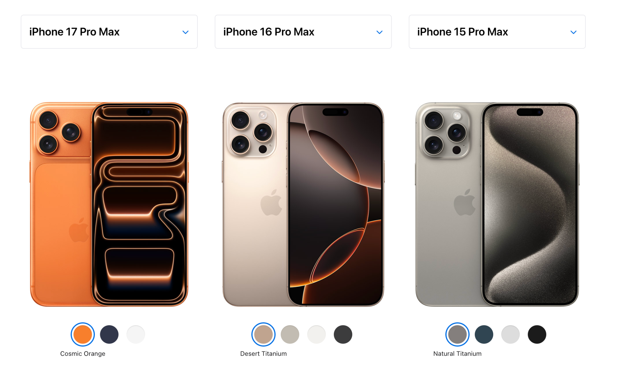 Comparison of phone models used to reflect on needs and wants