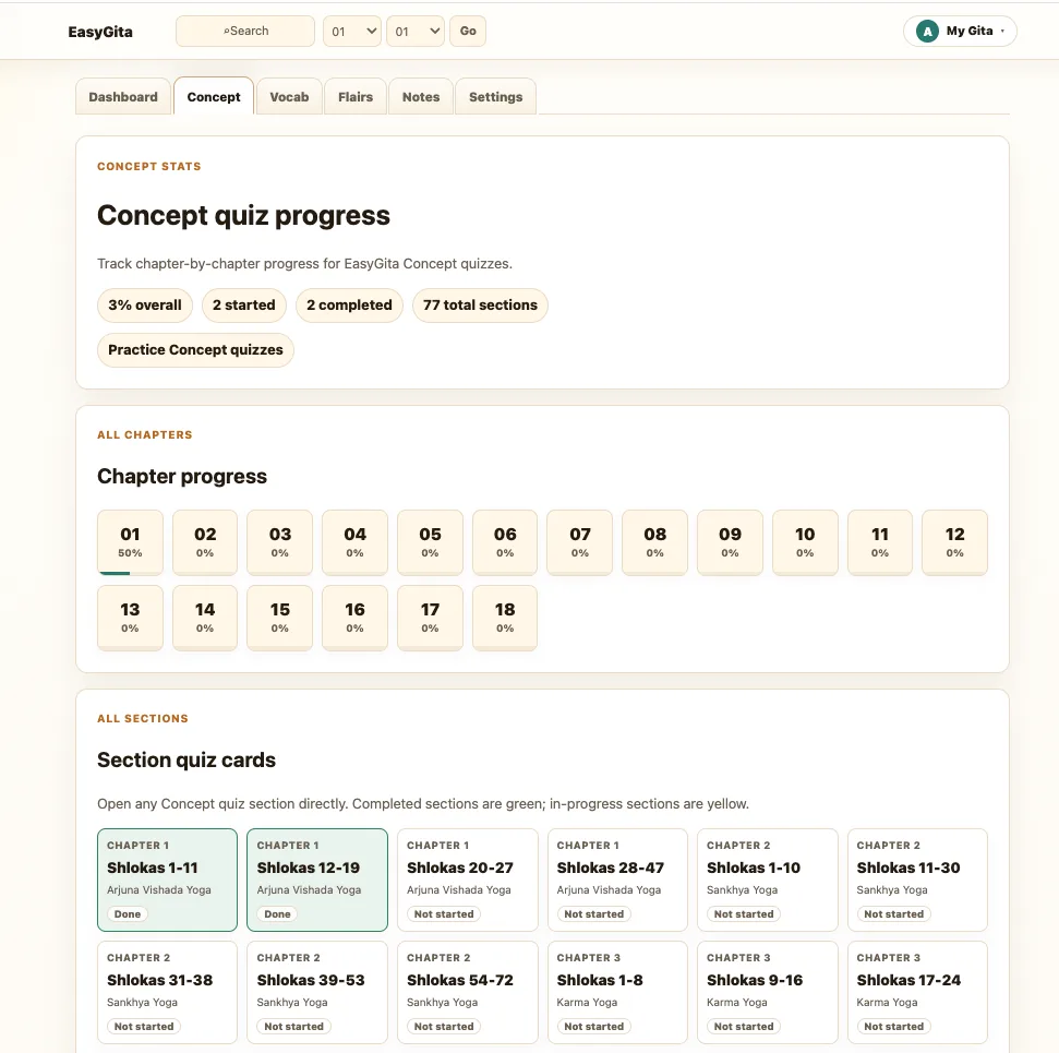 EasyGita Concept quiz progress page with chapter progress tiles and section quiz cards